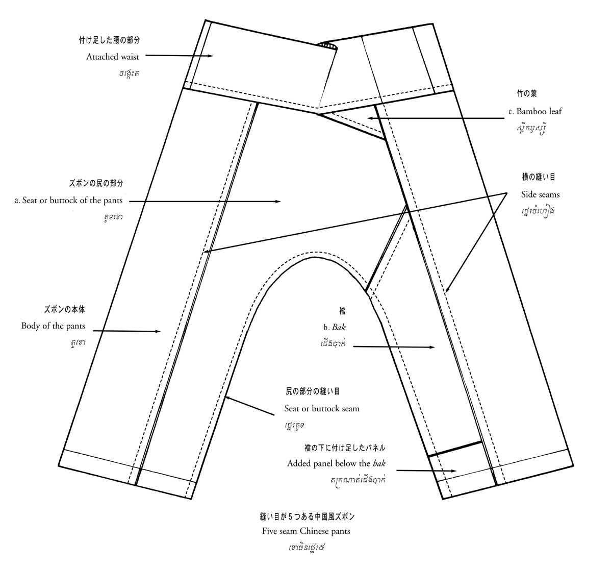 Eugenia Sportswear PDF Sewing Pattern and Sewing Tutorial